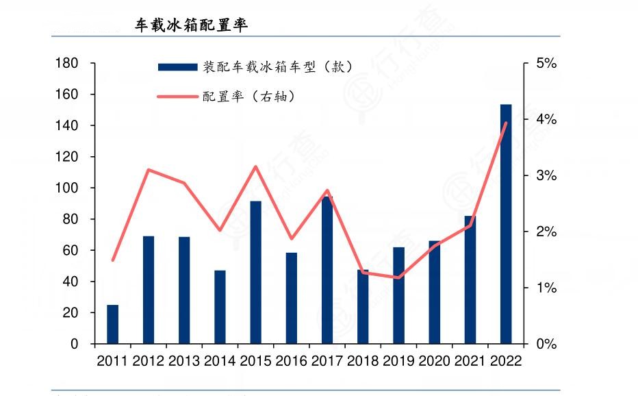 2024年車載冰箱行業產業鏈的上下游結構及發展趨勢