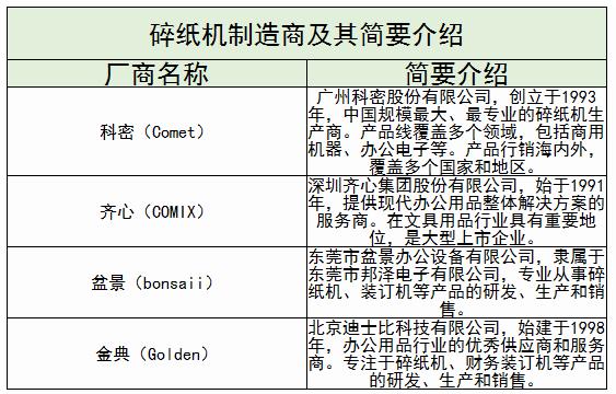 碎紙機行業現狀及未來發展趨勢分析2024