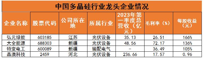 2024多晶硅行業(yè)現(xiàn)狀與發(fā)展趨勢(shì)分析