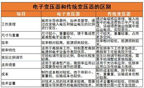 電子變壓器行業(yè)供應(yīng)市場(chǎng)現(xiàn)狀、競(jìng)爭(zhēng)格局及發(fā)展趨勢(shì)分析2024