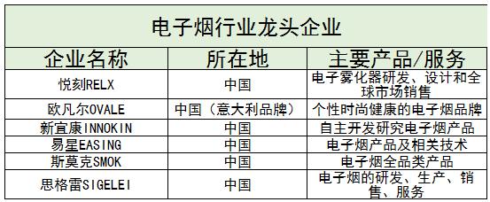 電子煙行業(yè)現(xiàn)狀及相關(guān)政策、未來發(fā)展前景分析2024