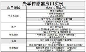 光學傳感器行業競爭格局及未來發展前景分析2024