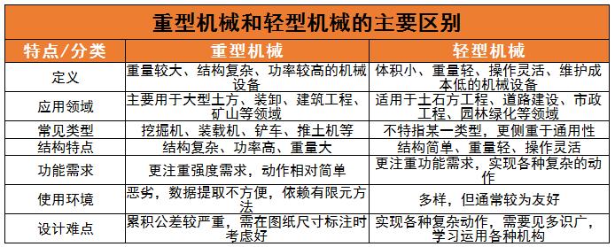 重型機械行業發展前景趨勢及市場細分分析2024