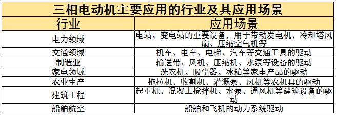 三相電動機行業現狀及未來發展前景分析2024