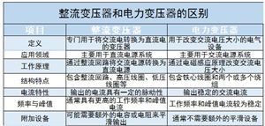 整流變壓器行業面臨挑戰及未來發展趨勢分析2024