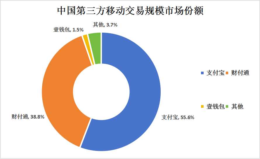 2024年中國第三方支付行業發展現狀分析及未來發展趨勢預測