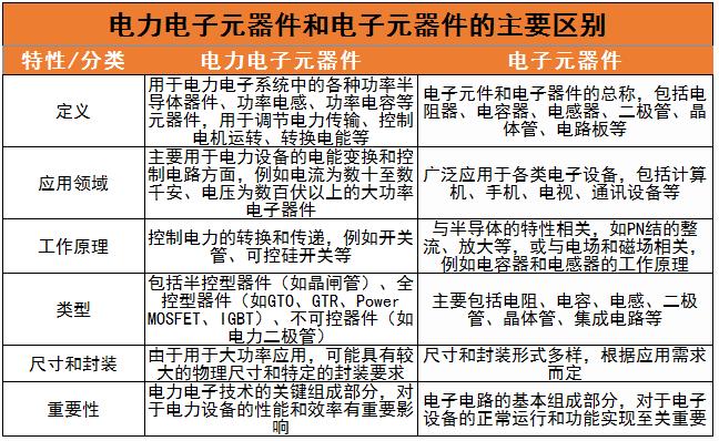 電力電子元件行業前景及未來發展趨勢分析2024