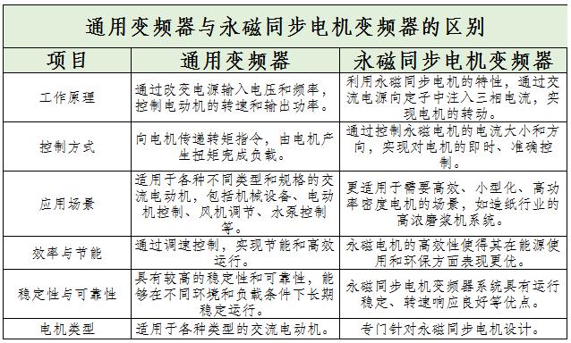 通用變頻器行業(yè)重點(diǎn)企業(yè)及未來(lái)發(fā)展趨勢(shì)分析2024