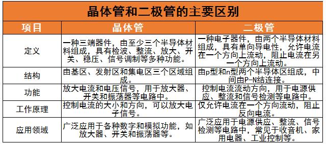 晶體管市場規模及未來發展趨勢分析2024