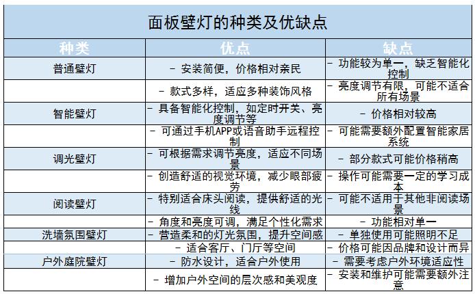 面板壁燈行業(yè)市場競爭及未來發(fā)展趨勢分析2024