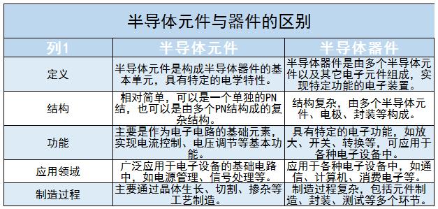 半導體元件行業未來發展趨勢及前景分析2024