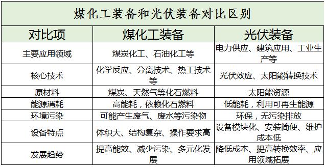 煤化工裝備行業市場規模及未來發展趨勢分析2024