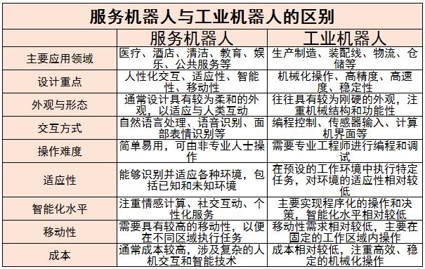服務(wù)機器人行業(yè)SWOT分析及未來發(fā)展趨勢