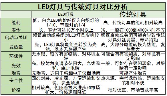 LED燈具上中下游產業鏈，行業現狀及發展趨勢分析2024