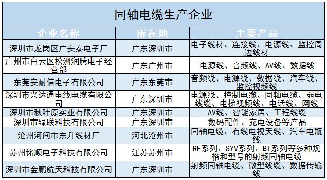 同軸電纜市場規模及未來發展前景分析2024