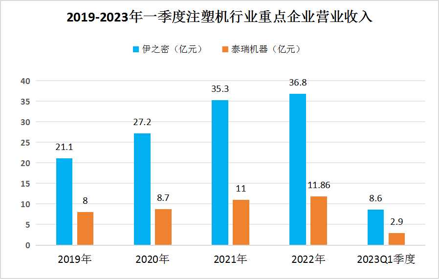 2023年中國注塑機(jī)行業(yè)市場競爭格局及重點(diǎn)企業(yè)分析