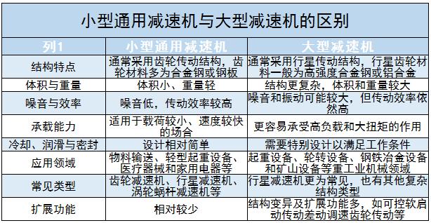 小型通用減速機行業供需情況及未來發展方向分析2024