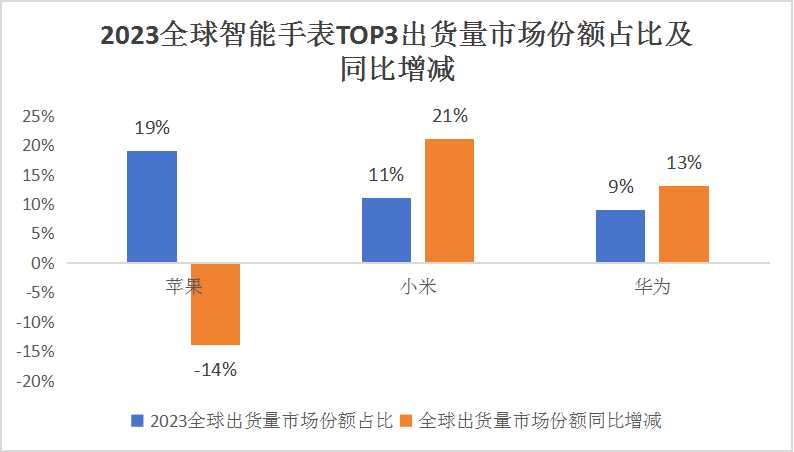 2024中國智能手表行業市場全景調研及未來發展投資預測