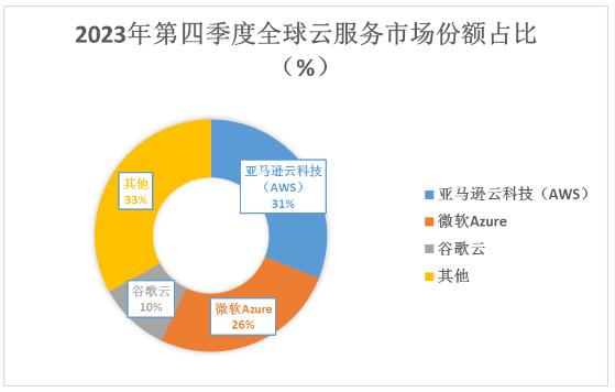 云服務行業政策及未來發展趨勢分析2024