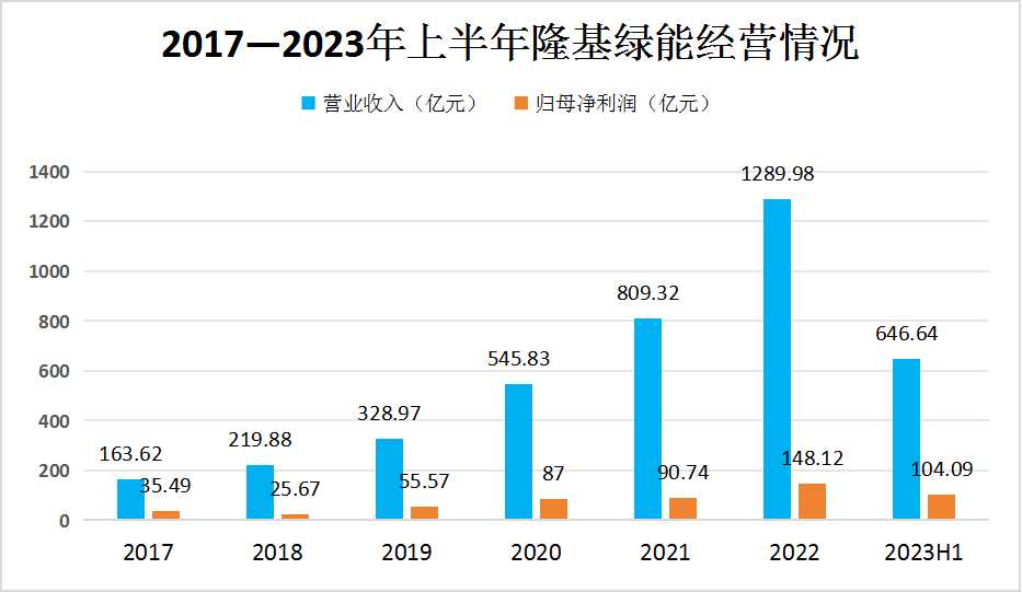 2023年中國光伏組件市場競爭格局及重點企業分析