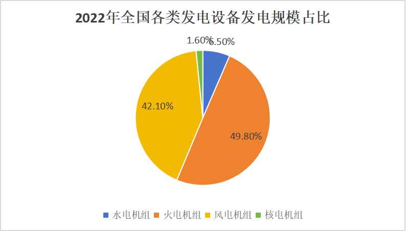 2024中國發(fā)電機產(chǎn)業(yè)現(xiàn)狀及產(chǎn)業(yè)鏈供需布局分析