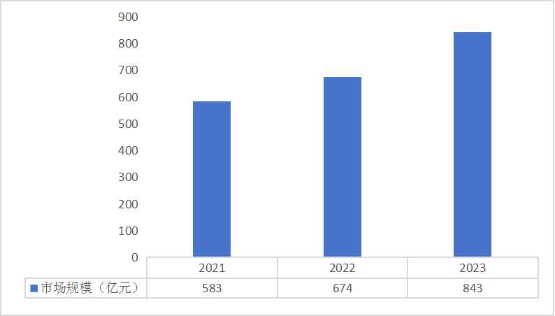 智能空氣開關未來發展趨勢