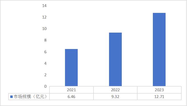 無人駕駛背景下高精度地圖發展趨勢