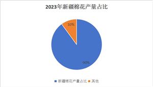 中國新疆農(nóng)業(yè)細(xì)分行業(yè)分析與新疆重點農(nóng)業(yè)公司概述