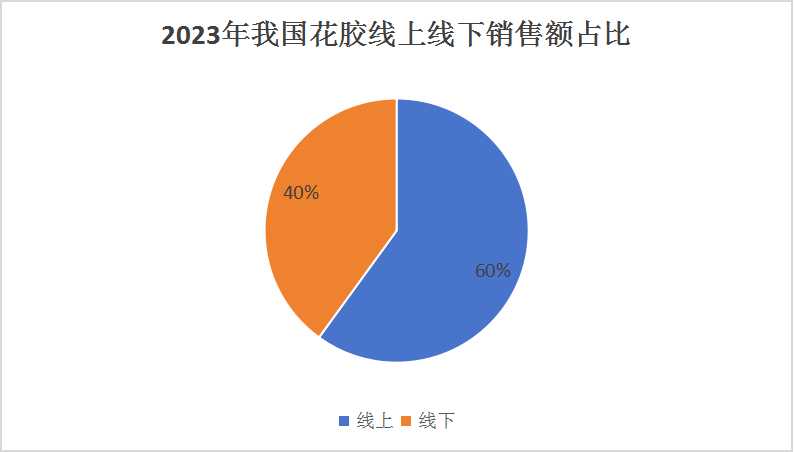 中國花膠行業市場發展現狀及上中下游產業鏈分析