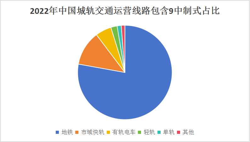中國地鐵建設行業市場：地鐵已成為解決城市交通問題的重要手段