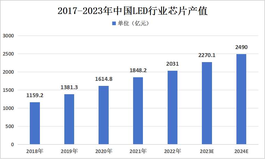 2023年我國納米材料市場規模現狀及未來發展前景分析