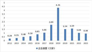 中國商業航天行業競爭狀況如何？