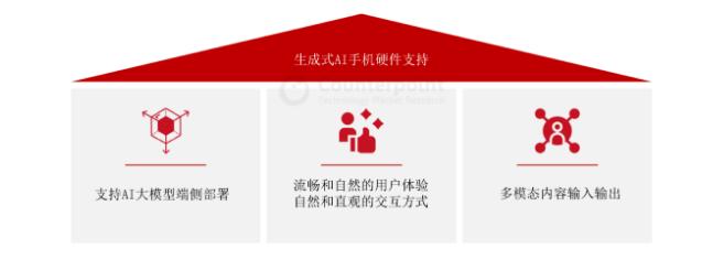 中國AI手機產業發展狀況如何？