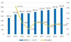 空氣壓縮機行業發展概況