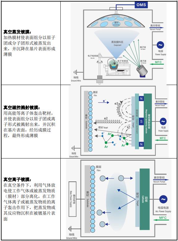 真空鍍膜行業技術水平及技術壁壘分析