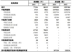 2023年中國中醫(yī)藥產(chǎn)品價格走勢及影響因素分析
