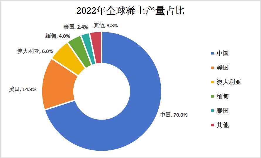 2024年我國(guó)稀土產(chǎn)量情況預(yù)測(cè)及全球稀土資源與產(chǎn)量分布情況分析