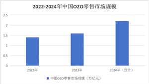 中國社區O2O行業市場現狀調研與發展趨勢預測