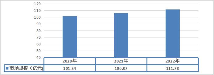 中國(guó)制服的發(fā)展及存在的問題分析