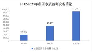 中國水質檢測行業市場發展調研及投資策略預測