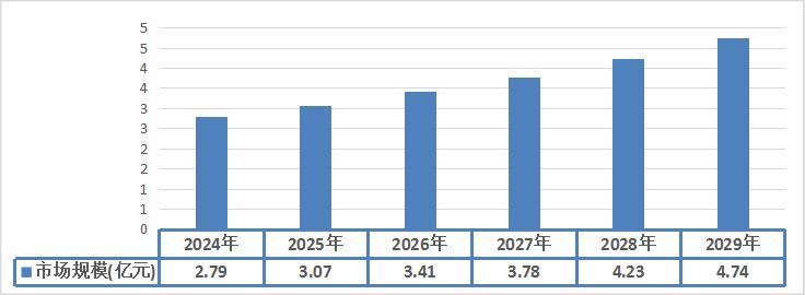 中國布匹搬運機器人市場的區域分布特點