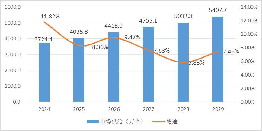 2023年助聽器行業壁壘以及需求預測