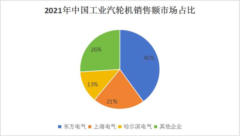 工業(yè)汽輪機(jī)市場(chǎng)現(xiàn)狀調(diào)查及供需格局分析預(yù)測(cè)