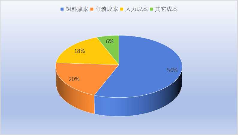 生豬價格顯著上升背景下生豬養殖行業發展策略