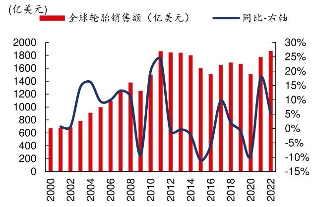 中國輪胎加速出海， 性價比開啟“全球替代”