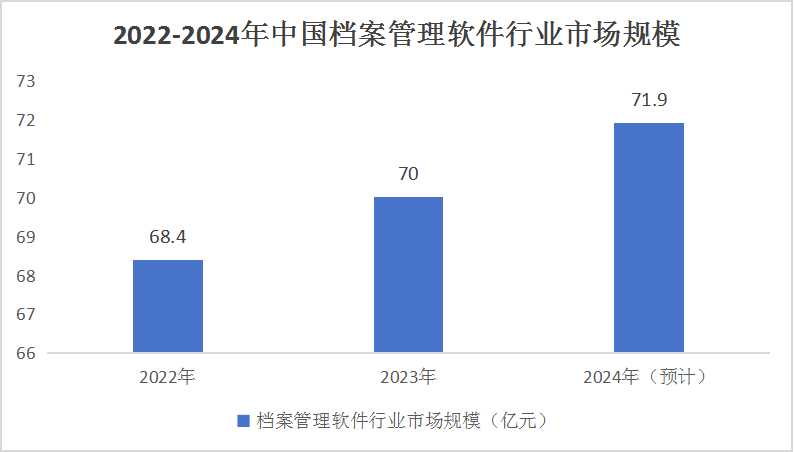 中國電子檔案管理系統市場調研分析