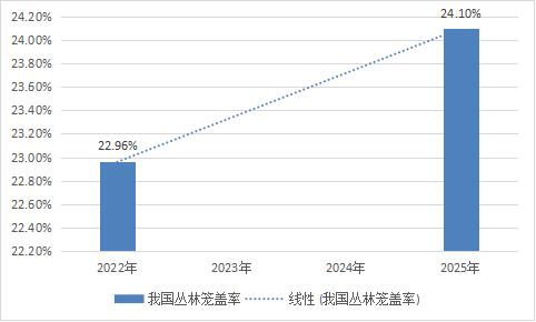 2024年林業經濟發展驅動因素