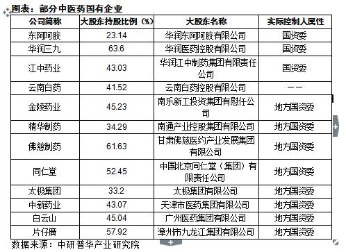 中醫藥企業渠道策略研究