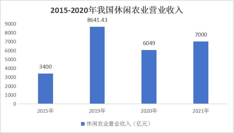 2024中國休閑農業(yè)與鄉(xiāng)村旅游行業(yè)市場發(fā)展分析及前景預測