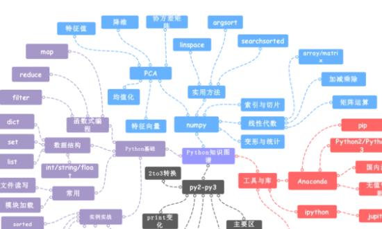 市場(chǎng)調(diào)研：預(yù)計(jì)到2024年中國知識(shí)圖譜市場(chǎng)規(guī)模將突破200億元